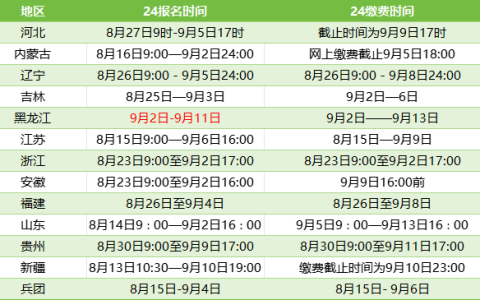8月30日，12地24年初级经济师报名进行中