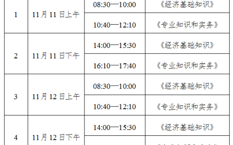 2023年四川中级经济师考试时间及科目