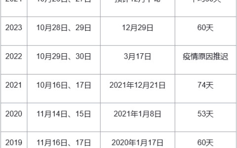 2024年注册安全工程师成绩什么时候公布？怎么查询成绩