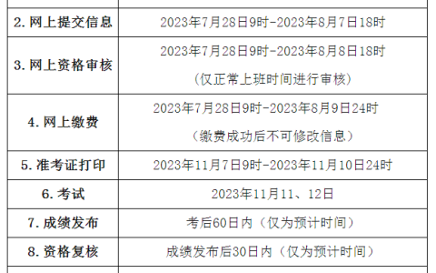 2023年青海中级经济师考试报名时间安排
