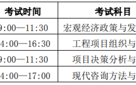 24年福建咨询工程师报名时间已公布：2月22日至2月28日