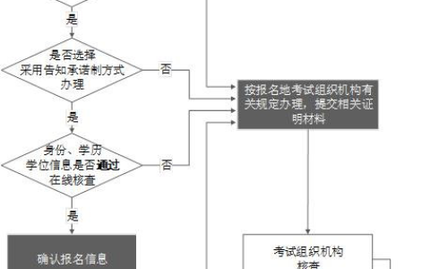 2023年西藏中级注册安全工程师报名时间确定为8月23日至9月1日