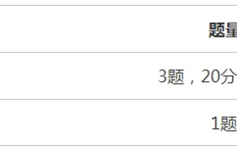 2024年高级经济师考几科？多少分能过？