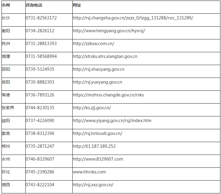 湖南2024年高级经济师报名时间：4月11日至4月20日