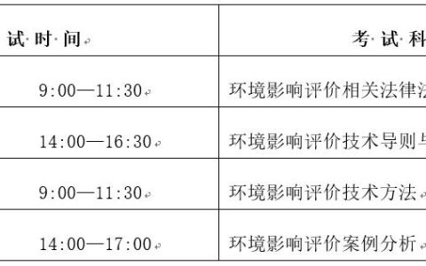 2024年宁夏环评师报名时间为3月22日至4月1日