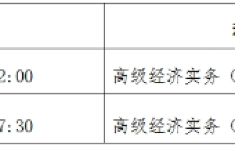 宁夏2024年高级经济师考试时间及考试须知