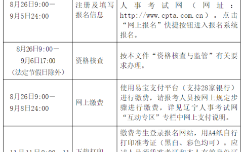 考生注意：辽宁2024年初级经济师考试报名将于9月5日24:00结束