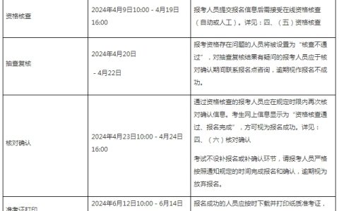 注意！上海2024年高级经济师报名入口已开通