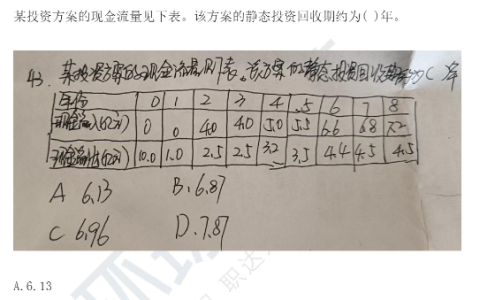 2024年注册咨询工程师考试真题及答案-《组织与管理》