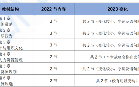 2023年中级经济师人力专业教材变动解读！变动超15%