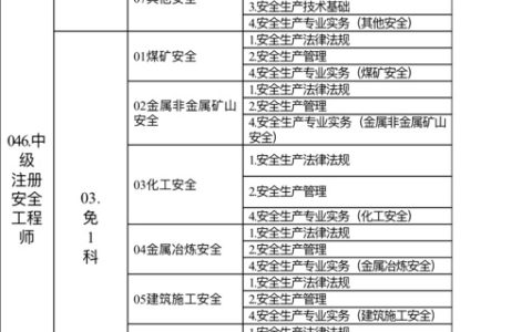 湖北省人事考试网：2023年中级注册安全师工程师报名时间为8月18日至28日