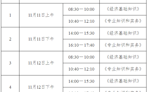 2023年宁夏中级经济师考试日期及考区设置