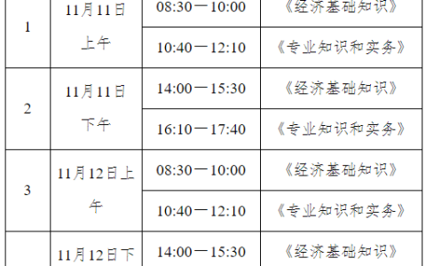 考生咨询：初级经济师考试成绩有效期是2年吗