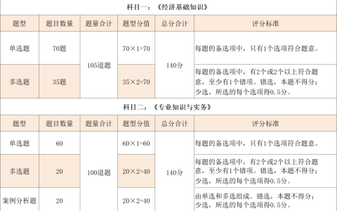 2023年中级经济师考试是不是全国统一卷？