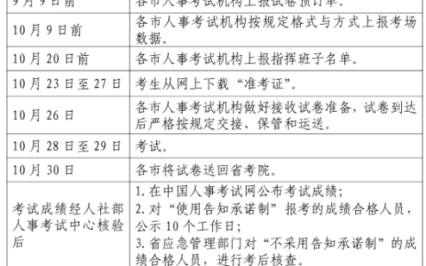 浙江人事考试网：2023中级注册安全工程师报名时间为8月21日至30日