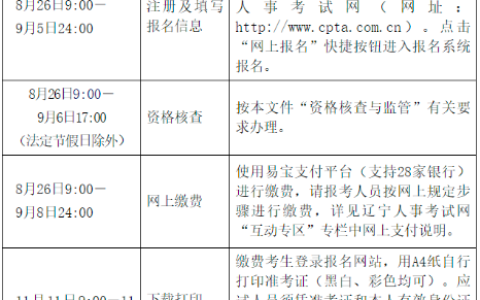 辽宁2024年初级经济师考试于8月26日9:00正式开始报名