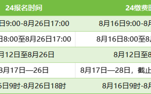 注意：5地2024年初级经济师报名8月26日截止，请尽快报名