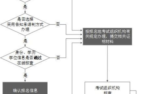 2023年西藏中级经济师考试报名及缴费时间