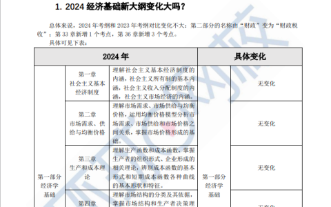 速看！2024年中级经济师经济基础知识考试大纲变动解读抢先版！