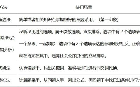2024年中级经济师机考注意事项及答题技巧！