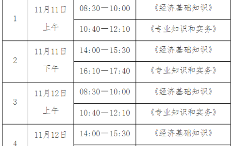 2023年云南省中级经济师考试时间及科目