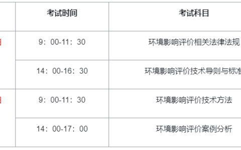 考生注意！2024年环评师考前须知！