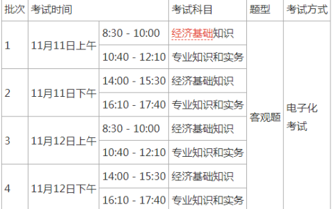 2023年广东中级经济师考试准考证什么时候打印