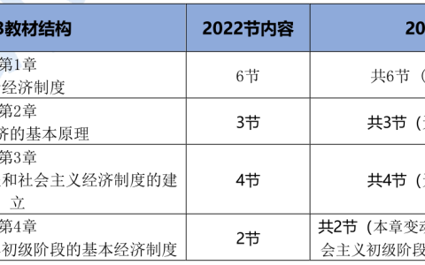 2023年初级经济师《经济基础知识》教材变化解读-抢先版