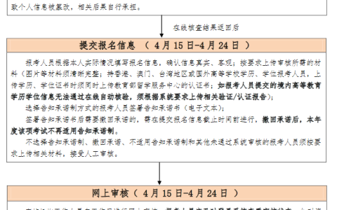 抓紧报名！2024年北京高级经济师报名入口即将关闭