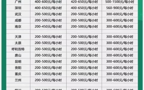 现阶段考心理咨询师证的优势体现在哪些方面？