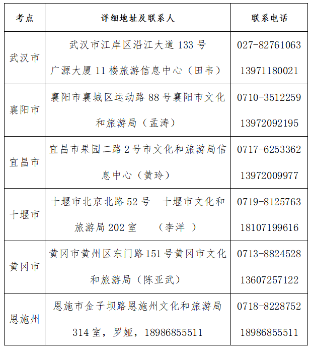 2022年湖北导游资格考试证书发放时间：6月30日前