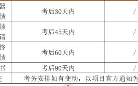 2023下半年心理咨询师考试何时发布成绩？考完还需干什么？