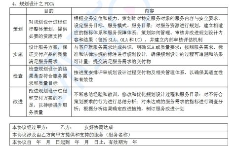 24下半年系统规划与管理师《论文》真题及写作思路