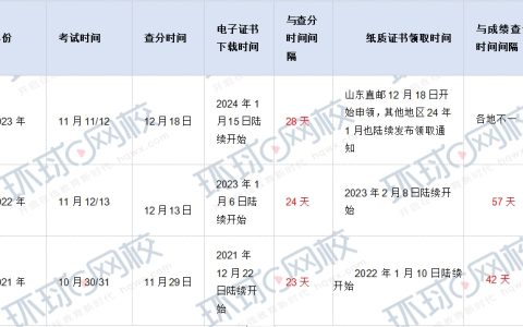 2024年中级经济师考试纸质证书领取时间及常见问题