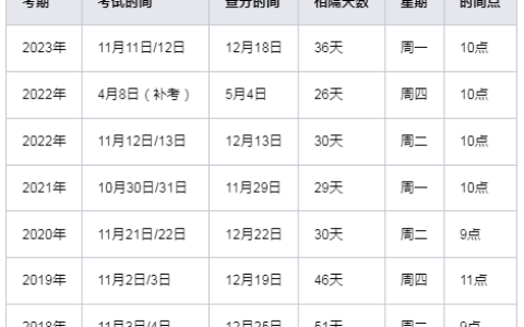 2024年初级经济师考试成绩即将揭晓，这些地区考生需准备考后审核