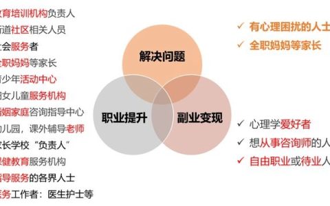24年11月国心网心理咨询师报考条件、所需材料及适合人群