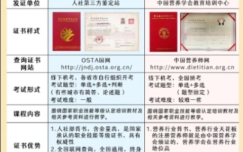 公共营养师适合哪些人学？2024年报考条件及方式