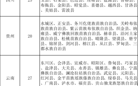 60分能拿证吗？人事网公布最新执业药师合格标准