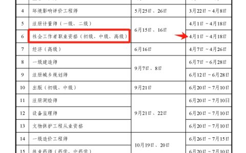 社会工作者证2024年报名时间为4月1日-4月18日