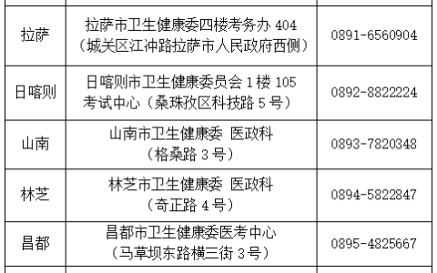 官方发布：2024年西藏临床执业医师资格考试报考公告