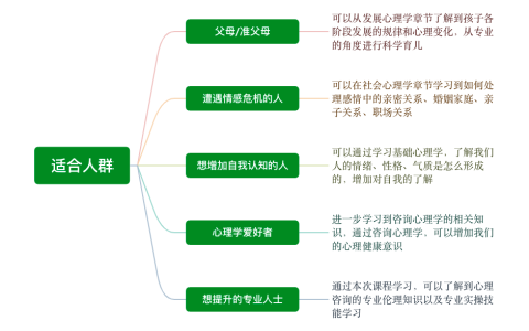2024年心理咨询师报考要点（报名条件、适合人群、报名流程及时间）