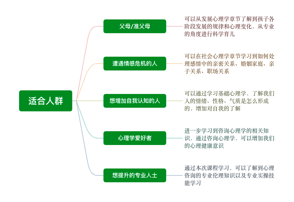 2024年心理咨询师报考要点（报名条件、适合人群、报名流程及时间）
