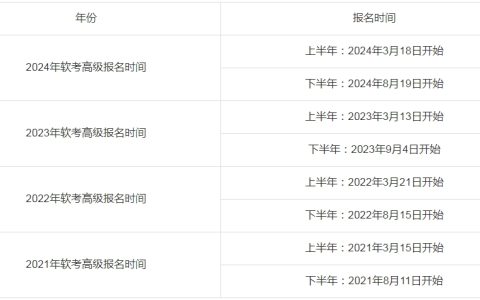 2025年软考高级系统规划与管理师报名时间及条件
