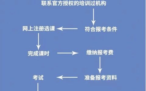 2024年心理咨询师的培训费和考试费分别是多少呢？