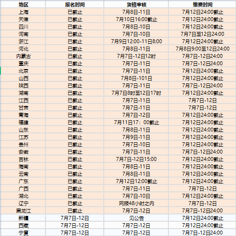 2023下半年教师资格证考试笔试报名缴费截止时间：7月12日24:00