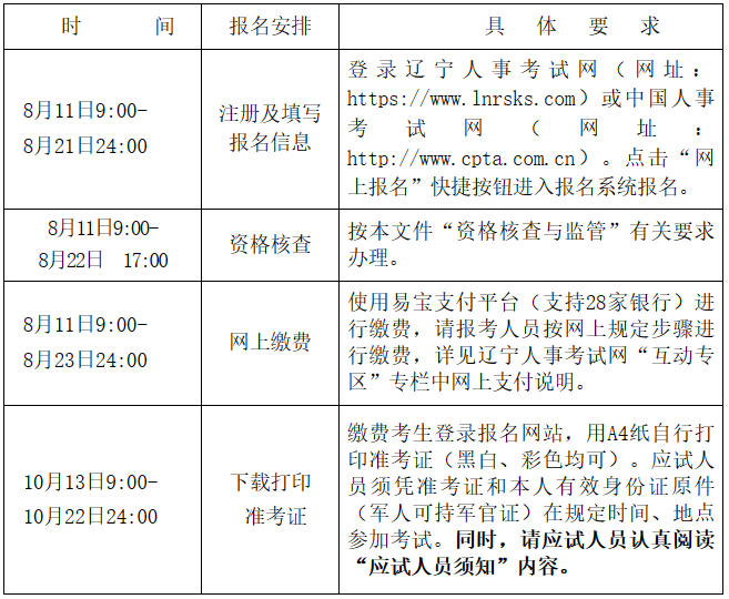 辽宁2023年执业药师报名公告已出！8月11日开始报名！