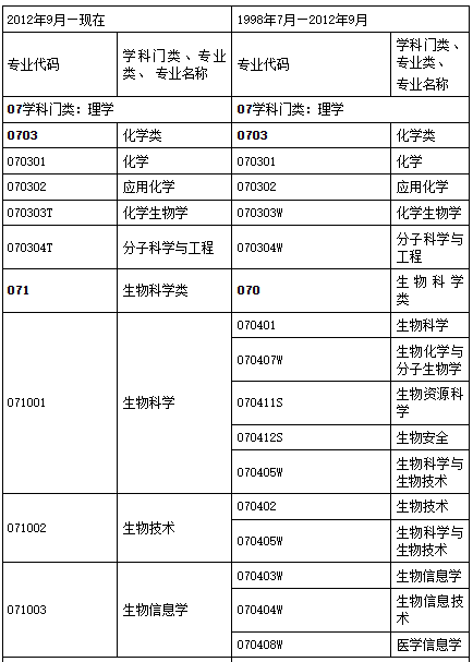 辽宁2023年执业药师报名公告已出！8月11日开始报名！