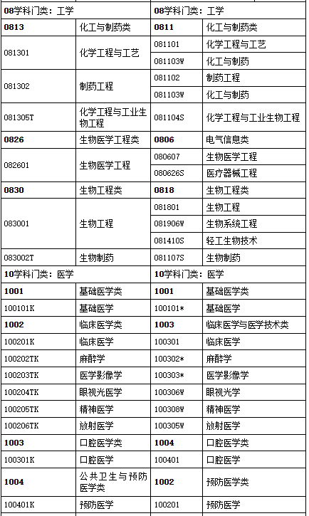 辽宁2023年执业药师报名公告已出！8月11日开始报名！