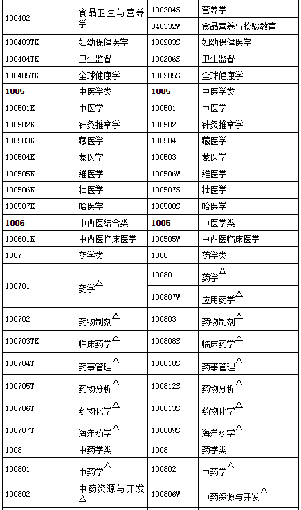 辽宁2023年执业药师报名公告已出！8月11日开始报名！