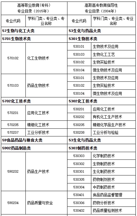 辽宁2023年执业药师报名公告已出！8月11日开始报名！